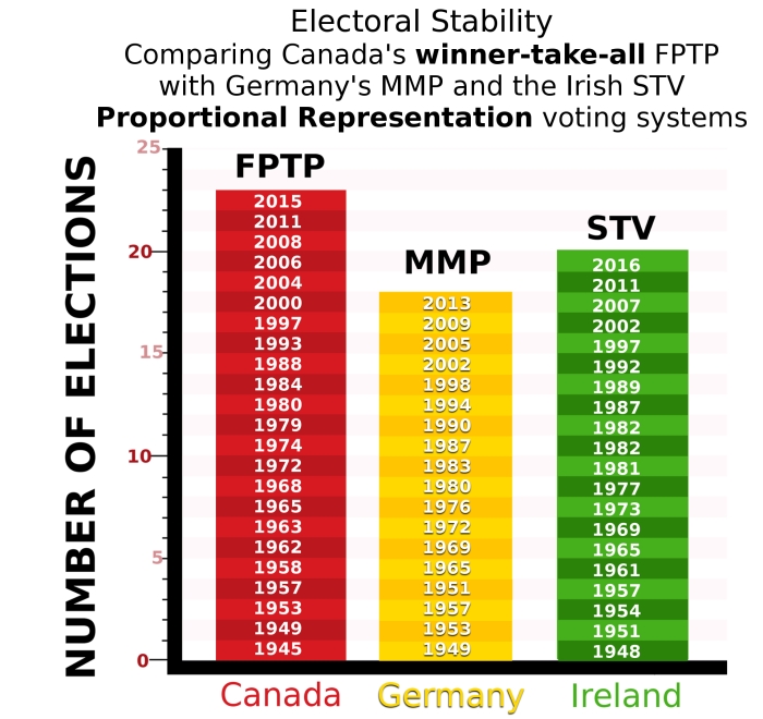 Canada-Germany-Ireland stability graph