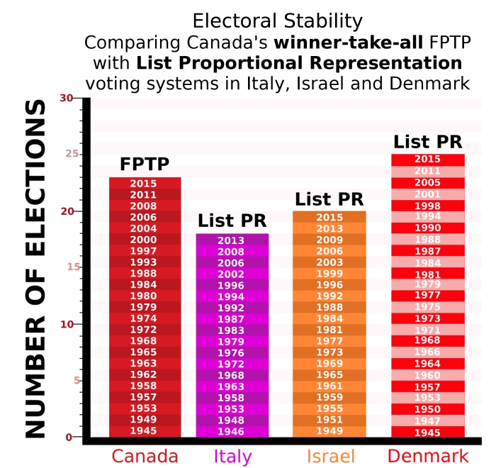 Canada-Israel-Italy-Denmark - stability graph