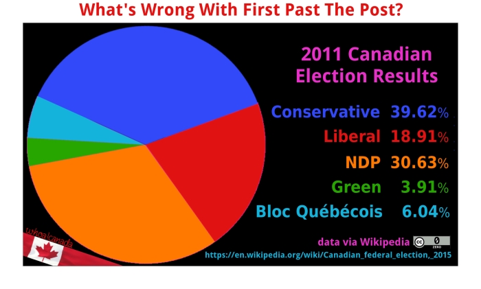 2011-canadian-election-pie-2
