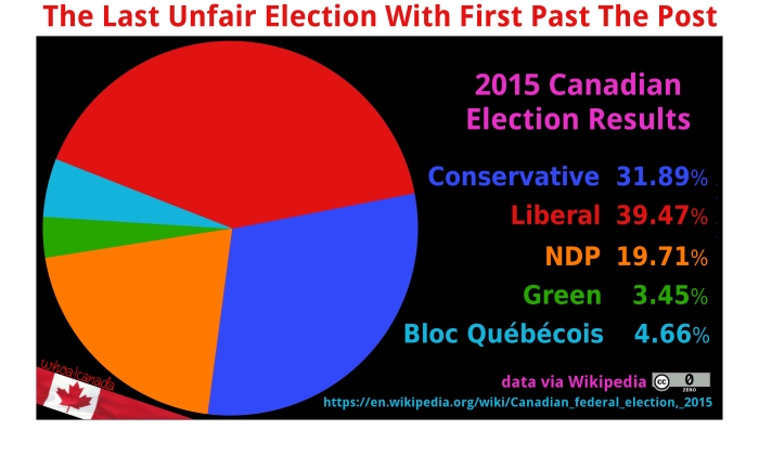 2015-canadian-election-pie-2
