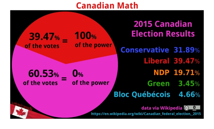 2015-canadian-election-pie-power2
