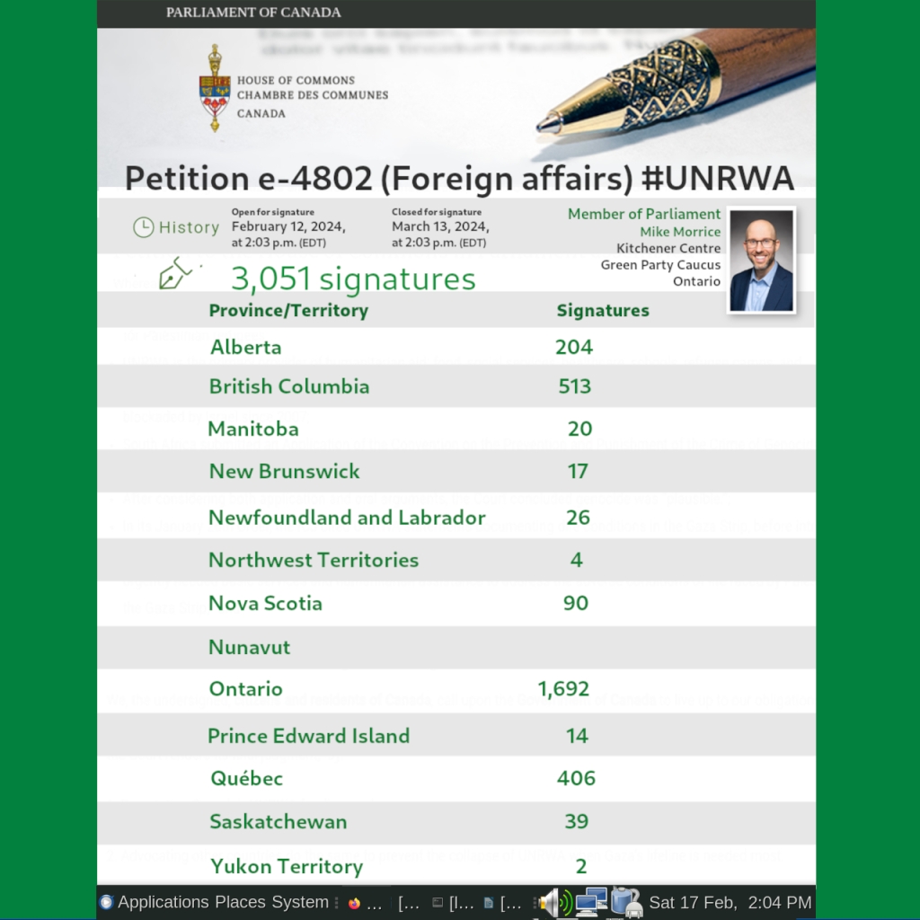 PARLIAMENT OF CANADA
[logo] House of Commons
Chambre des Communes 
Canada

Petition e-4802 (Foreign affairs) #UNRWA
History
Open for signature
February 12, 2024, at 2:03 p.m. (EDT)
Closed for signature
March 13, 2024, at 2:03 p.m. (EDT)
Member of Parliament
Mike Morrice
Kitchener Centre
Green Party Caucus
Ontario

Province/ Territory                                               Signatures

Alberta  204

British Columbia  513

Manitoba  20

New Brunswick  17

Newfoundland and Labrador  26

Northwest Territories  4

Nova Scotia  90

Nunavut  

Ontario  1,692

Prince Edward Island  14

Québec  406

Saskatchewan  39

Yukon Territory  2

footer: Saturday 17 Feb, 2:04 PM