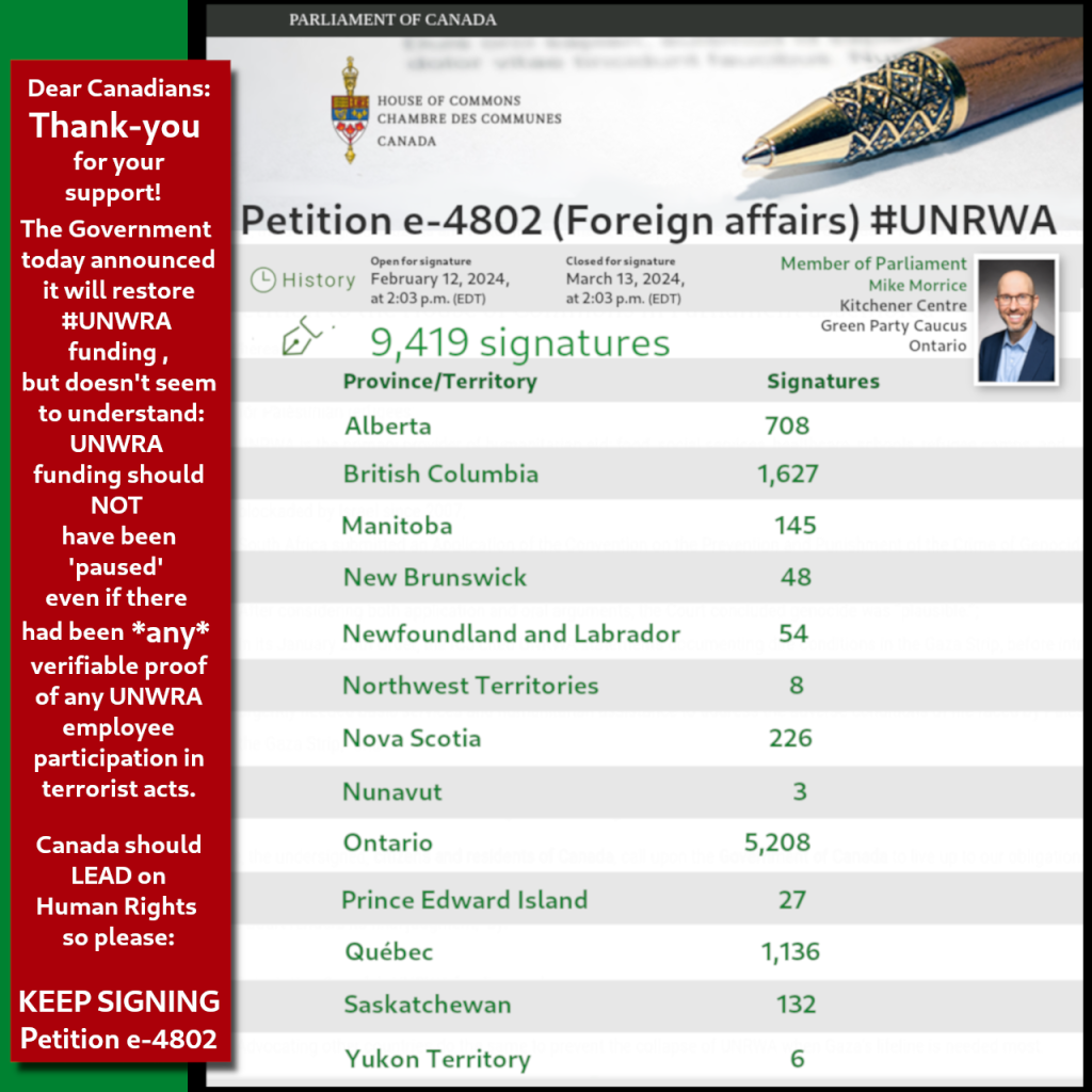 [White text on red field left sidebar on graphic]  Dear Canadians:
Thank-you for your
support!

The Government today (March 8, 2024)announced it will restore #UNWRA funding, but doesn't seem to understand: UNWRA funding should NOT have been 'paused' even if there had been *any* verifiable proof of any UNWRA employee participation in
terrorist acts.

Canada should LEAD on Human Rights so please: KEEP SIGNING Petition e-4802

[Petition Signature Graphic] 
PARLIAMENT OF CANADA
[wordmark-logo] House of Commons
Chambre des Communes 
Canada

Petition e-4802 (Foreign affairs) #UNRWA
History
Open for signature
February 12, 2024, at 2:03 p.m. (EDT)
Closed for signature
March 13, 2024, at 2:03 p.m. (EDT)
Member of Parliament
Mike Morrice
Kitchener Centre
Green Party Caucus
Ontario

9,419 signatures

Province/ Territory                                               Signatures

Alberta  708

British Columbia  1,627

Manitoba  145

New Brunswick  48

Newfoundland and Labrador  54

Northwest Territories  8

Nova Scotia  226

Nunavut   3

Ontario  5,208

Prince Edward Island  27

Québec  1,136

Saskatchewan  132

Yukon Territory  6

at 9 March, 2024 1:22am